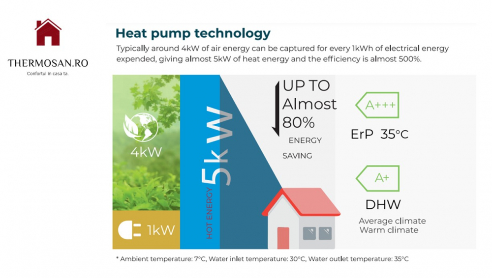 Pompa de caldura aer-apa R32 split 16kW (3x380) LEADER INCLUS TVA 9% PERSOANE FIZICE [6]