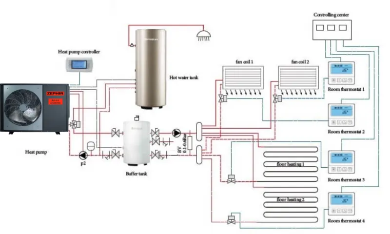 Pompa de caldura aer/apa ZEPHIR EVIP095 9.5kw/R32 A+++WiFi [7]