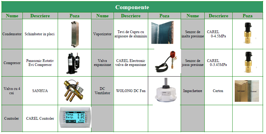 Pompa de caldura aer/apa ZEPHIR EVIP095 9.5kw/R32 A+++WiFi [4]
