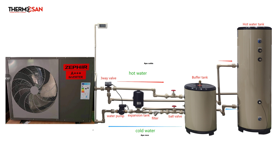 Pompa de caldura aer/apa ZEPHIR EVIP120, 12 kw/R32 A+++WiFi [6]