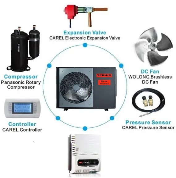 Pompa de caldura aer/apa ZEPHIR EVIP120, 12 kw/R32 A+++WiFi [11]