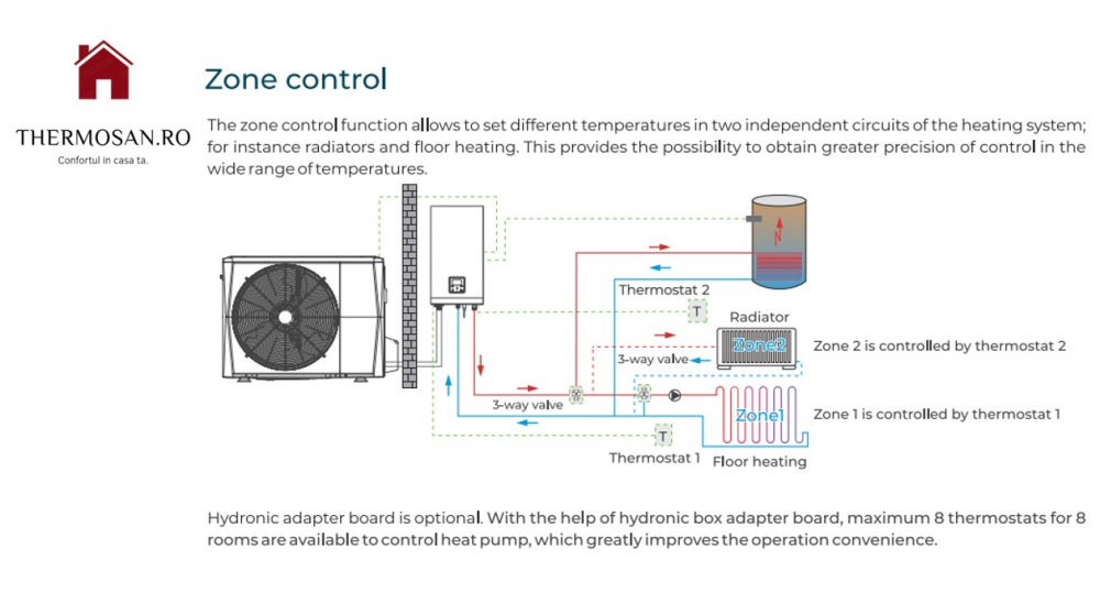 Pompa de caldura "All in One" R32 split 16kW 3x380 LEADER (cu boiler inclus) [9]