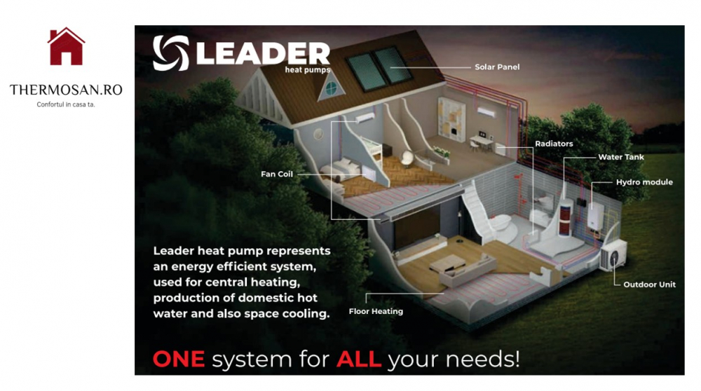 Pompa de caldura "All in One" R32 split 16kW 3x380 LEADER (cu boiler inclus) [5]