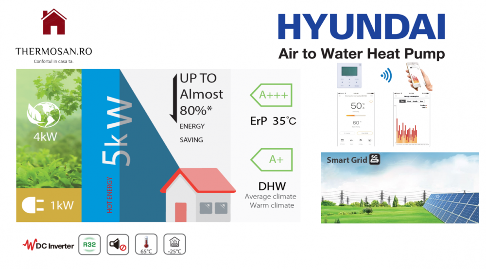 POMPE DE CALDURA R32 "ALL IN ONE" (cu boiler integrat)SPLIT HYUNDAI HYHA-V12W/D2N8  HYHB-A160/240CD30GN8.  INCLUS TVA 9% PERSOANE FIZICE [6]
