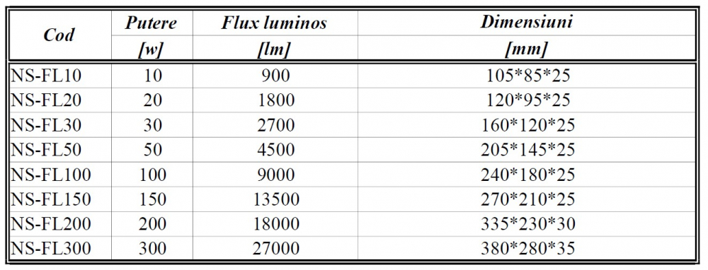 Proiector LED NS-FL 30W [3]