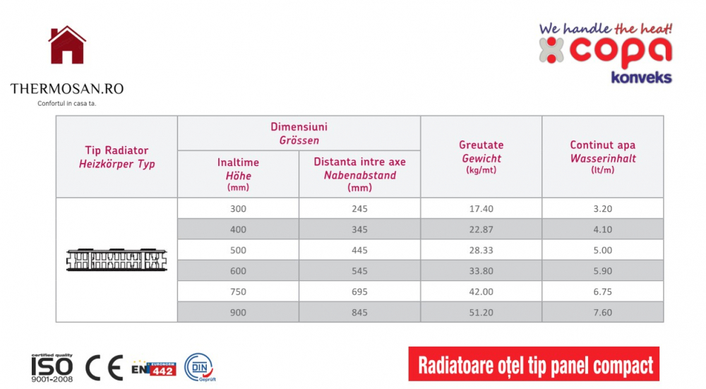 Radiator din otel tip panou Copa Konveks 22 600x1200 [3]