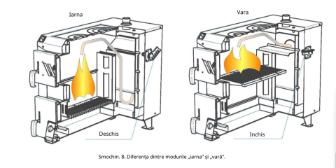 Centrala cu Plita 100-110m2 WARMLINE COOKER 21 KW [7]