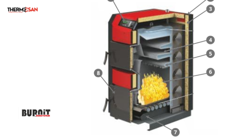 Centrala pe combustibil solid 25 kW Burnit NWB Prime [2]