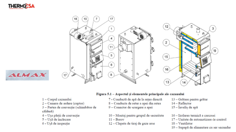 Centrala pe combustibil solid ALMAX 26 kW Class C [3]