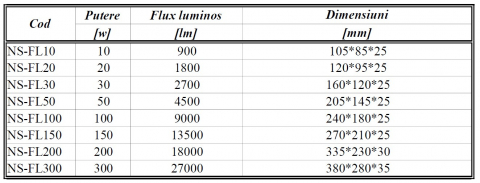Proiector LED NS-FL 100W [2]
