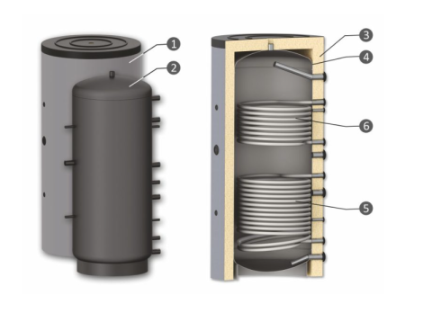 Puffer cu două serpentine Sunsystem PR2 1000L+Izolare [1]