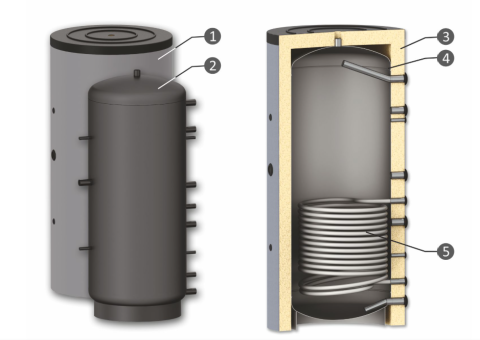 Puffer cu o serpentina Sunsystem PR 800L+Izolare [1]
