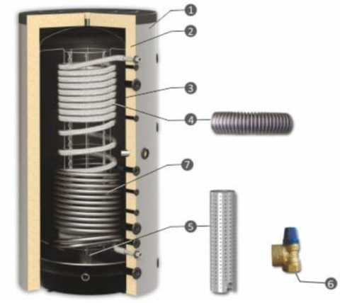 PUFFER igienic izolat HYG BR 800l cu 2 serpentine [1]