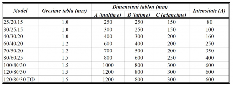 Tablou metalic electric Model -1200/800/300 DD [2]