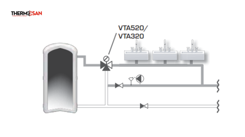 Ventil termic ESBE UPTT522-45/65 [3]
