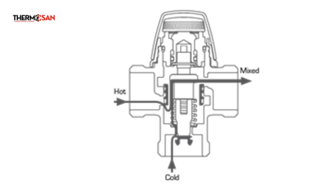 Ventil termic ESBE VTA322-3/4 [2]