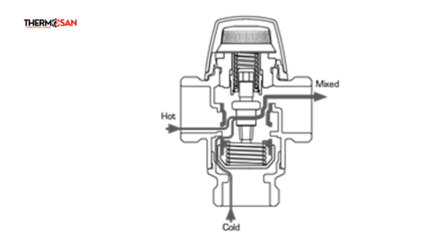 Ventil termic ESBE VTA572-11/4 [1]
