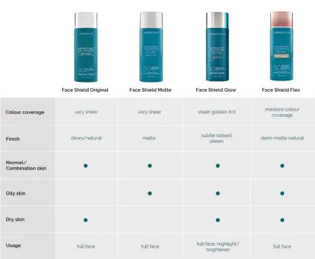 Colorescience Sunforgettable Total Protection Face Shield Flex SPF50 55ml [5]