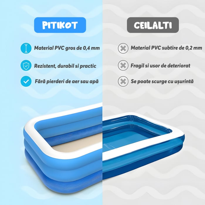 Piscina Gonflabila Dreptunghiulara, pentru Adulti sau Copii 3+ Ani, Ideala pentru Curte, Gradina, Interior si Exterior, Cu Baza Podea Moale, Usor de Instalat, 3 Straturi, 150x100x50 cm [4]