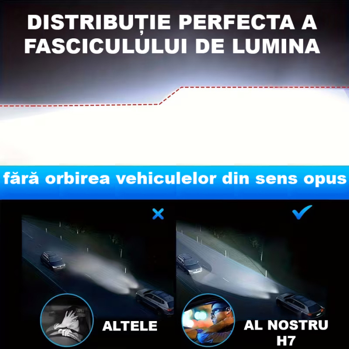 Set 2 Lampi H7 1:1 cu linza (12V) [4]