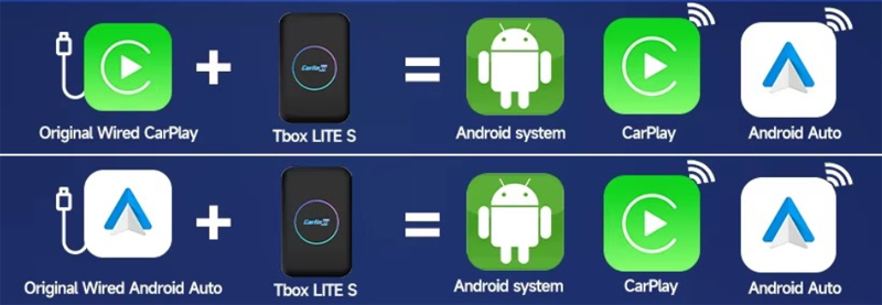 Upgrade modern pentru sistemul multimedia din masina ta