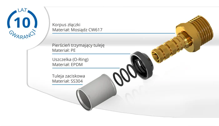 Mufa egala multistrat presare 20 x 20 [2]