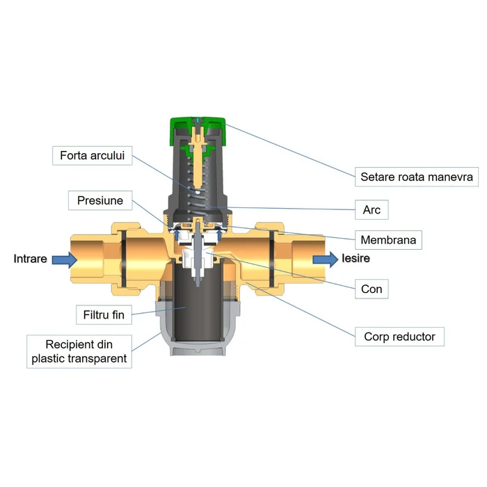 Reductor presiune apa Herz , racord 3/4″, presiune maxima 16 bar [3]