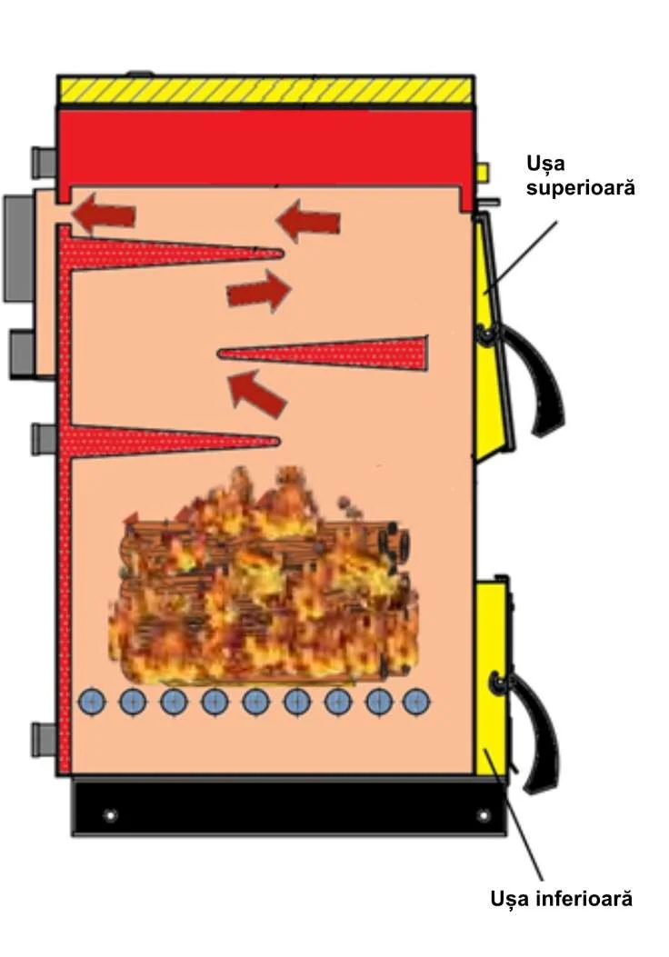 Centrala/Cazan pe lemn Termax 40 kW, cu ardere standard, volum manta apa 120 litri [5]
