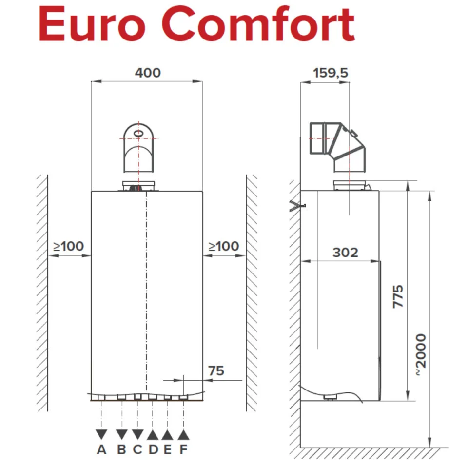 Centrala termica in condensare 35/40kw Termet, preparare ACM, Euro Confort, Combi + kit de evacuare [4]