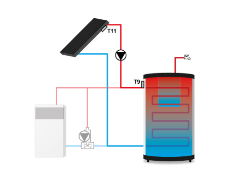Controler solar Tech EU-21 ND3 pentru colectoare solare [3]