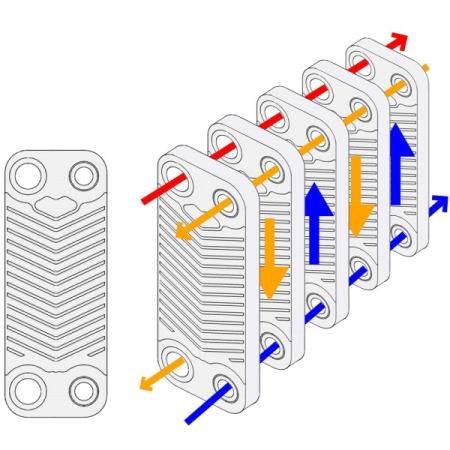 Schimbătoare de căldură în placi – Capacitate 22m³/h [1]