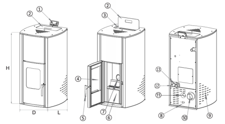 Termosemineu pe peleti Burnit Comfort 18 kw, complet echipat pentru incalzire, pompa, vas expansiune, automatizare, buncar peleti 15 kg, tiraj fortat, culoare Crem, aprindere automata, pana la 120 mp [1]