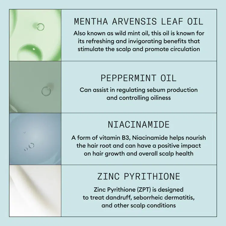 Nioxin  SCALP RECOVERY - set tratament antimatreata [3]