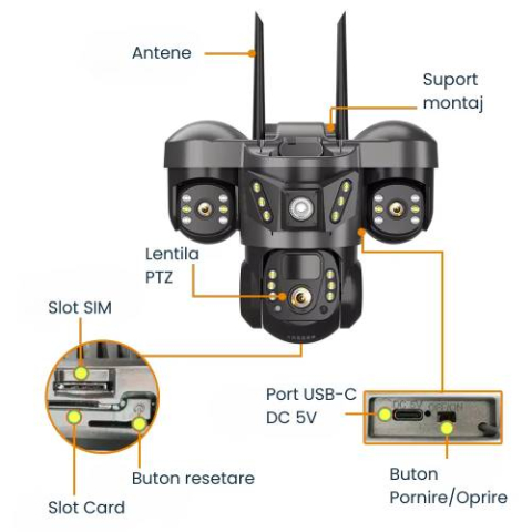 Camera de Supraveghere Exterior 4G LTE cu Panou Solar, Rezolutie 15MP Ultra HD, 3 Lentile Multi-Ecran, Aplicatie V380 Pro, Include Card 32GB [3]