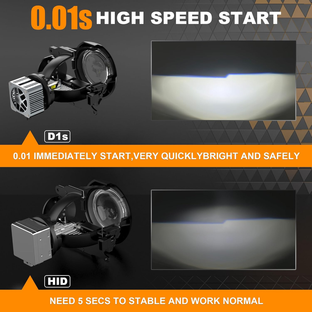 Set 2 Becuri LED D1S 120W 12000lm 6500K Canbus Plug & Play IP68 [4]