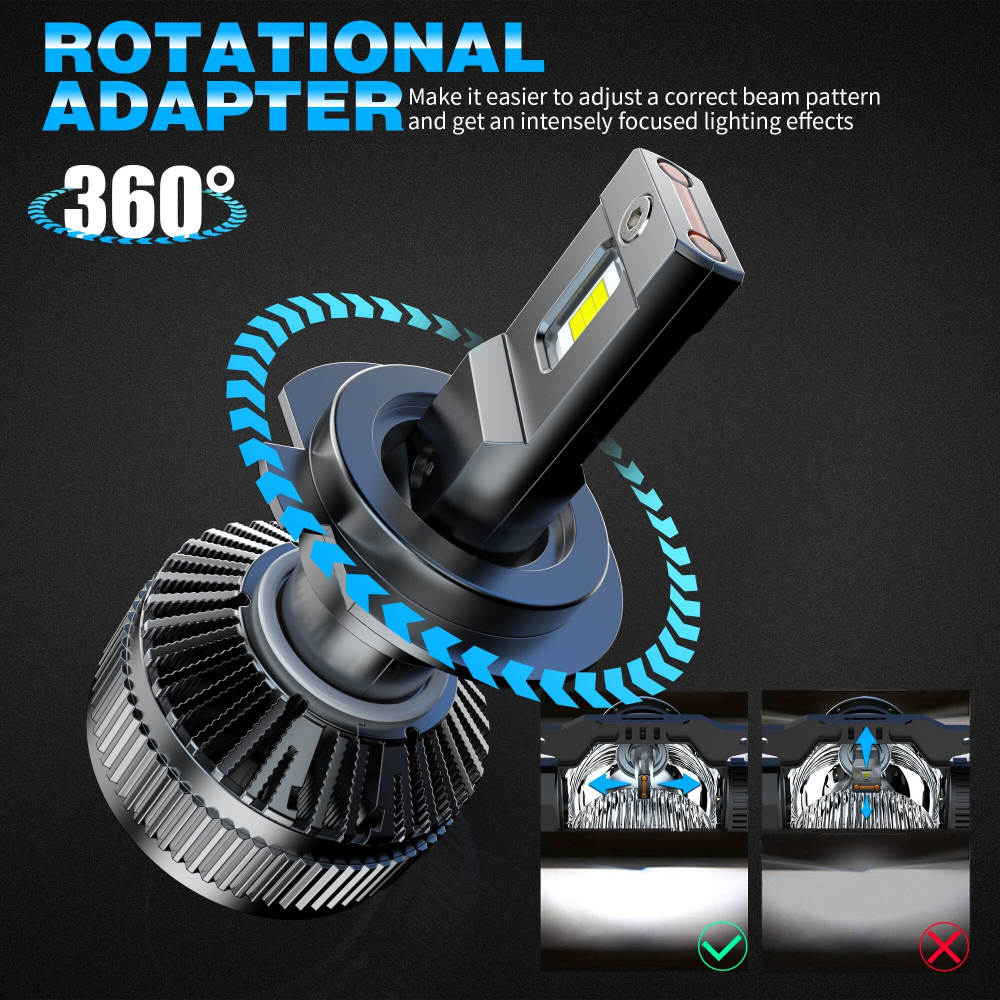 Set 2 Becuri LED H7 Canbus 120W – 12000 LM, 6000K Alb Rece, V20 [3]