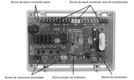 Controler 4 Zone Încălzire COMPUTHERM Q4Z - Management Centralizat Cazan | Cu Fir [2]