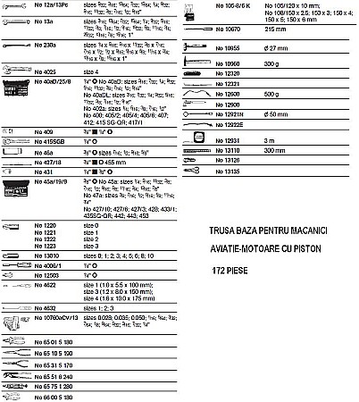 Truse DEDICATE - AVIATIE -TRUSA BAZA MECANICI MOTOARE CU PISTON