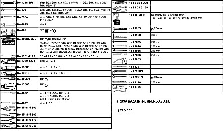 Truse DEDICATE - AVIATIE -TRUSA BAZA INTRETINERE