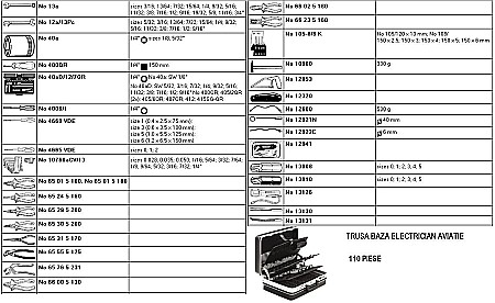 Truse DEDICATE - AVIATIE -TRUSA BAZA ELECTRICIAN-IN VALIZA(tip Diplomat)
