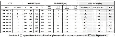 Fose si separatoare - Fosa bicamerala pentru 6 pers,ECO IMO6