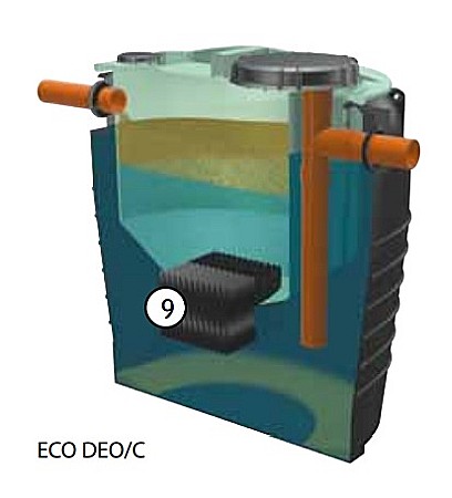 SEPARATOARE HIDROCARBURI - Separator de ulei,cu lamele pentru coalescenta,700mp-14,88l/s,ECO DEO 28/C