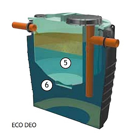 SEPARATOARE HIDROCARBURI - Separator de ulei,decantare,300mp-5,68l/s,ECO DEO 11