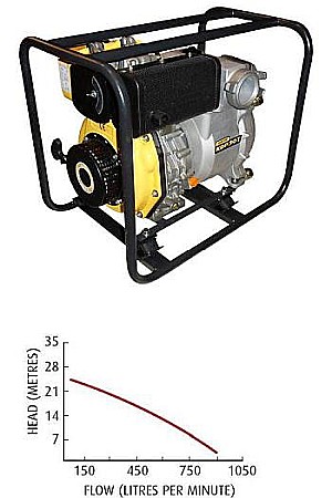 Motopompe ape murdare - MOTOPOMPA DIESEL 3" APA UZATA KDP 30 M