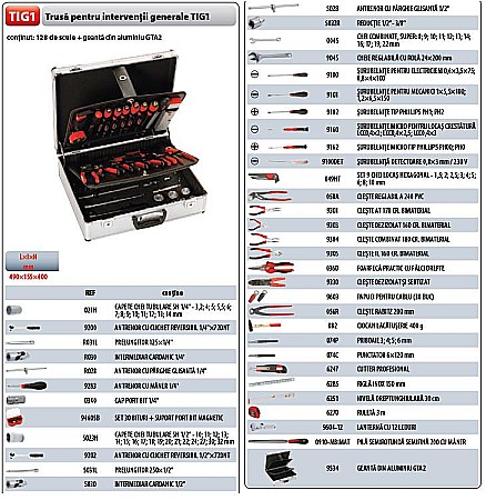 Truse scule generale - Trusa interventie (128 scule in geanta Aluminiu) TIG1
