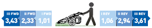 MOTOCOSITOAREA 618 PowerSafe [2]