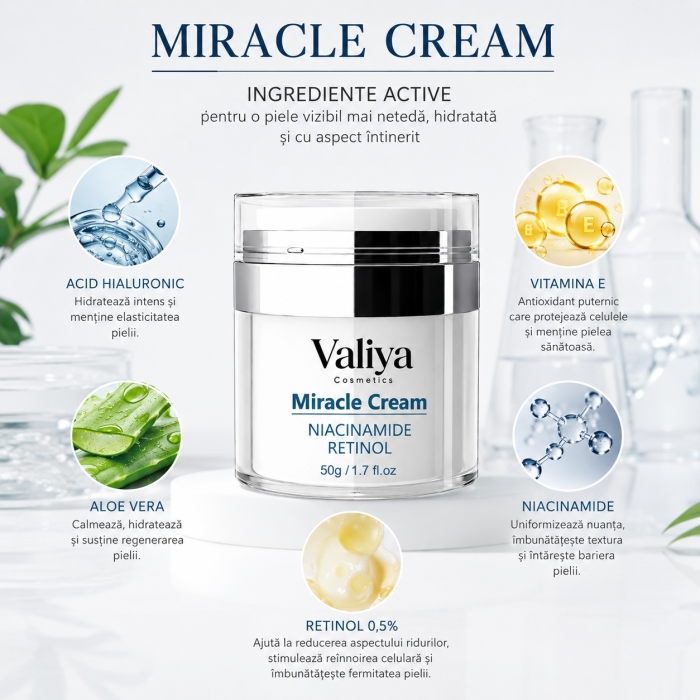 Miracle Cream – Crema de fata cu Niacinamida si Retinol, 50 g [2]
