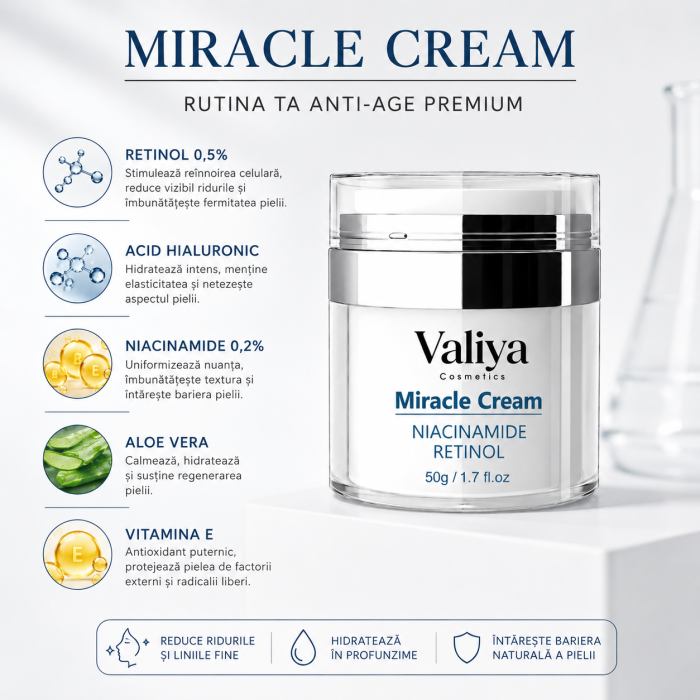 Miracle Cream – Crema de fata cu Niacinamida si Retinol, 50 g [3]