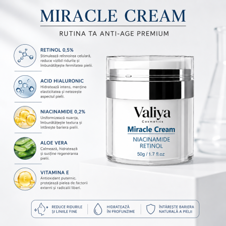 Miracle Cream – Crema de fata cu Niacinamida si Retinol, 50 g [2]