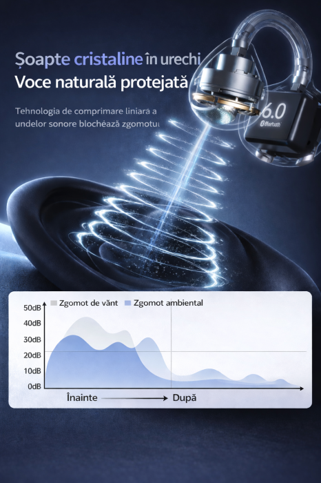 Casti Open Ear VeReTech Mov Bluetooth Wireless Clip On [3]